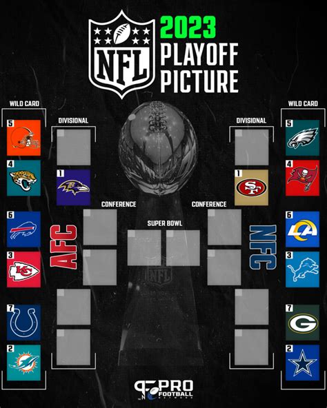 afc football playoff standings|NFL 2024 playoff picture, standings entering Week 11: Eagles .